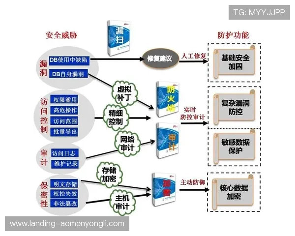 永利网站平台安全可靠保障玩家资金与信息安全的全面措施解析